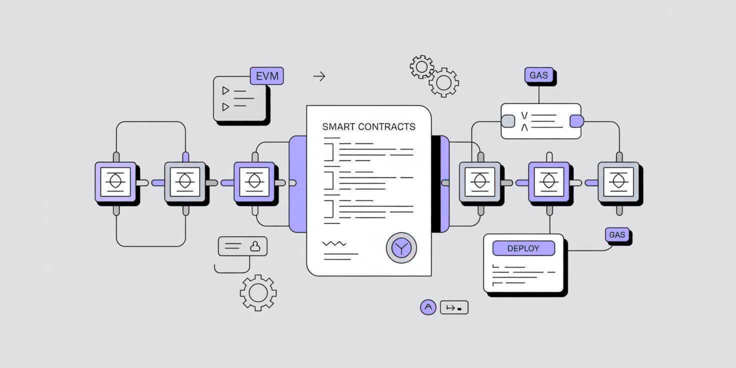 smart contracts
