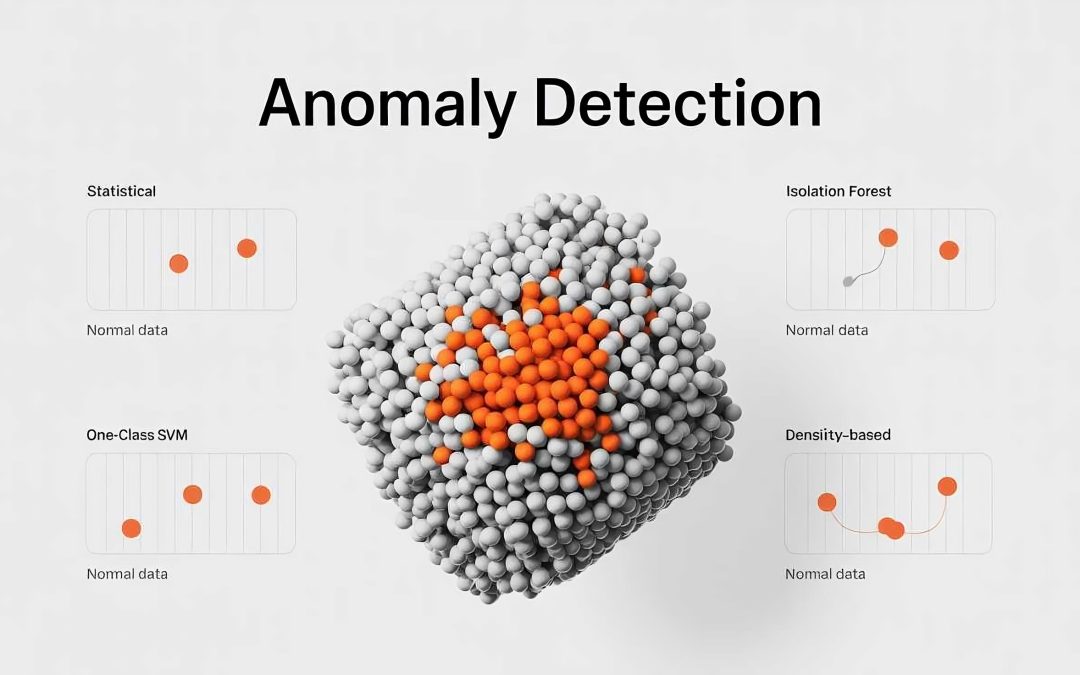 Anomaly Detection: Statistical and Machine Learning Approaches