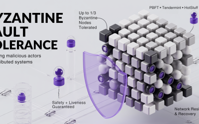 Byzantine Fault Tolerance: Handling Malicious Actors