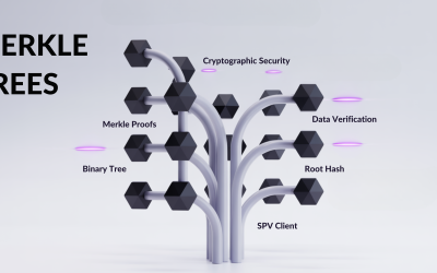 Cryptographic Merkle Trees: Efficient Data Verification Systems