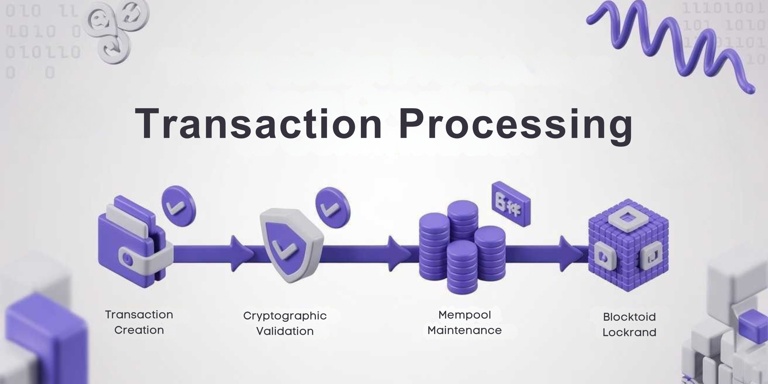 Transaction Processing