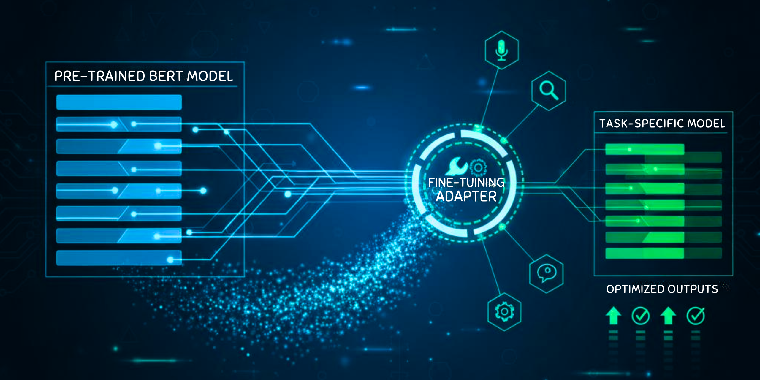Fine-tuning BERT Models