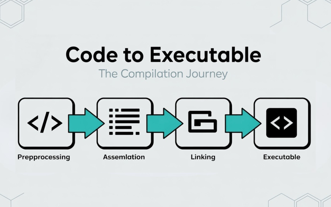 Compilation Process: Source to Executable Transformation