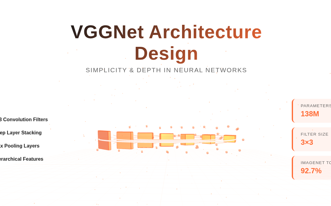 VGGNet: Simplicity and Depth in Network Design