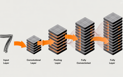 LeNet Architecture: Pioneer of Convolutional Networks