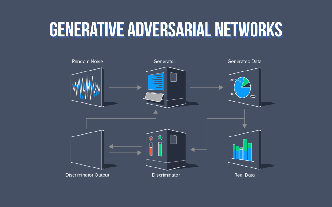 Generative Adversarial Networks: Creating Realistic Images