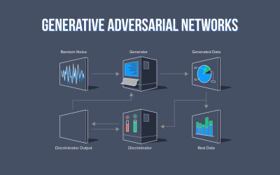 Generative Adversarial Networks: Creating Realistic Images