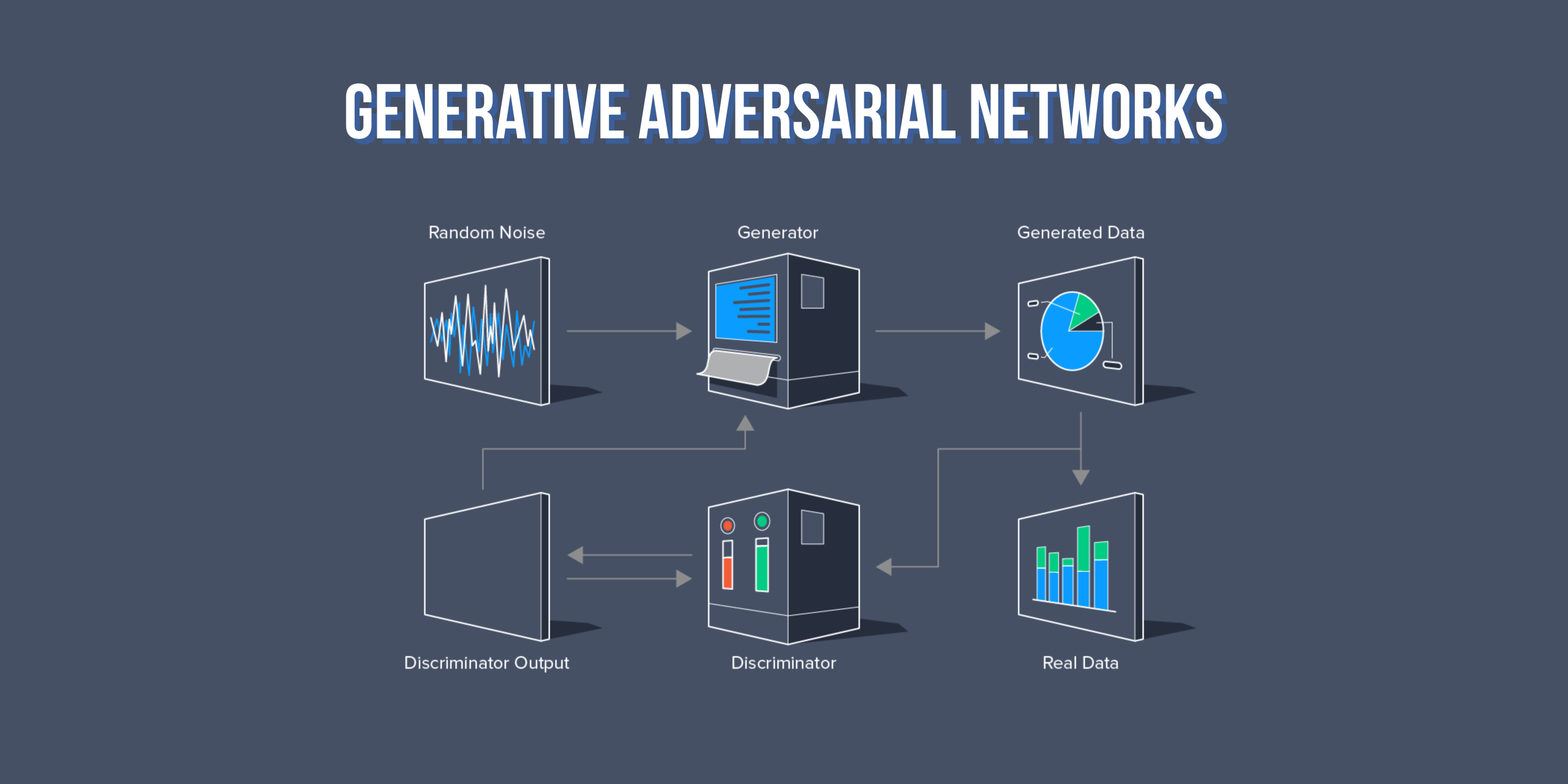 Generative Adversarial Networks GAN Image Generation