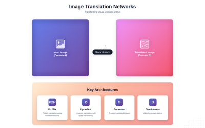 Image-to-Image Translation: Transforming Visual Domains