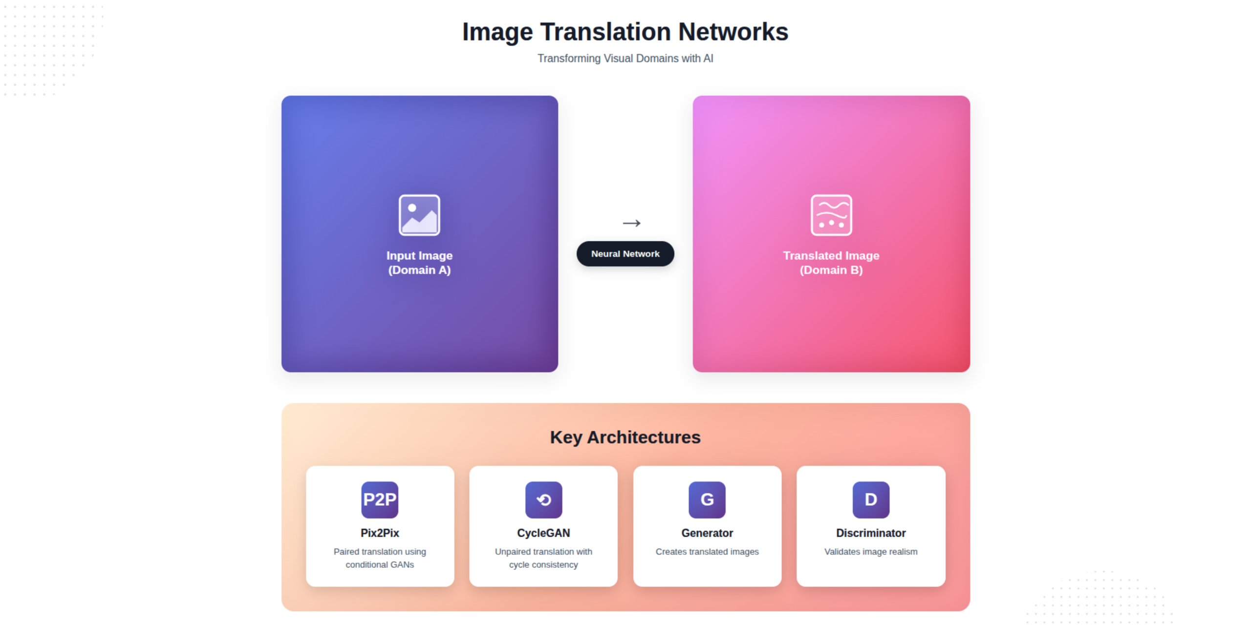 Image Translation Networks Image Translation Networks