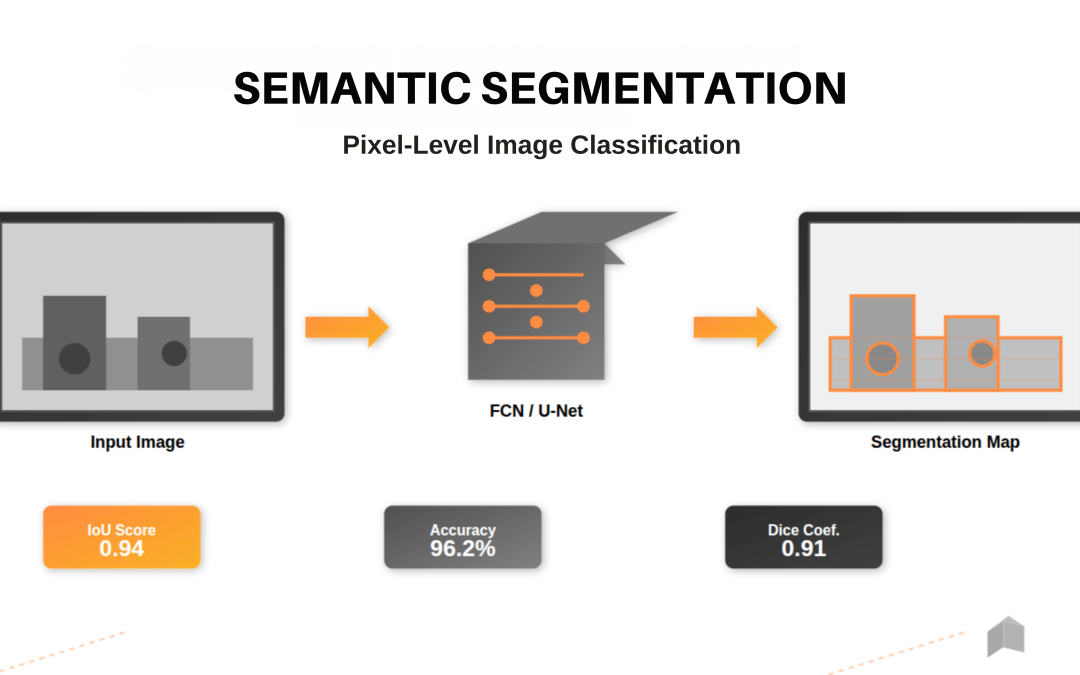 Semantic Segmentation: Pixel-level Image Classification