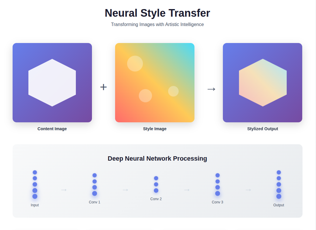 Neural Style Transfer Neural Style Transfer
