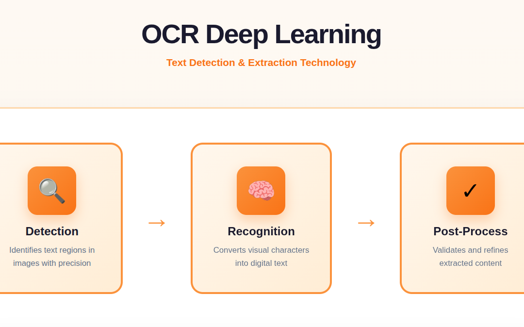 Optical Character Recognition: Text Detection and Extraction