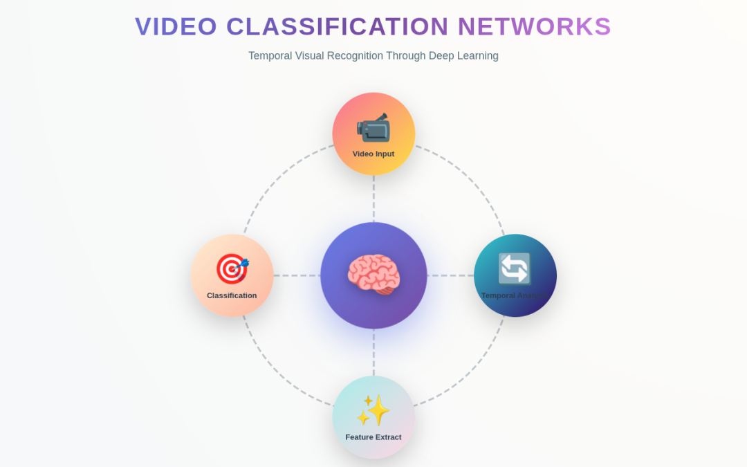 Video Understanding: Temporal Visual Recognition