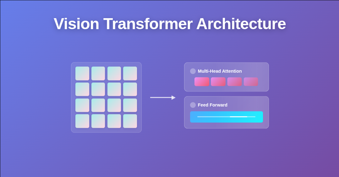 Vision Transformers: Attention Mechanisms for Images