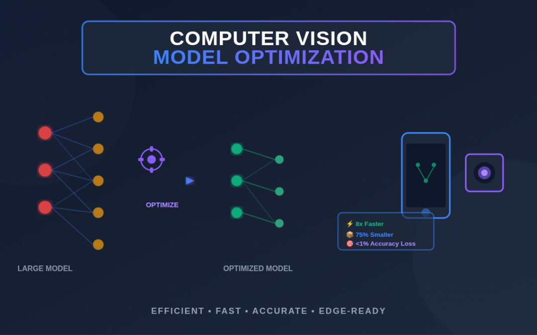 Model Optimization: Efficient Computer Vision Models