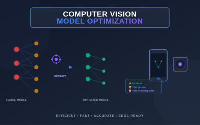 Model Optimization: Efficient Computer Vision Models