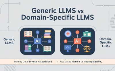 Generic LLMs vs Domain-Specific LLMs