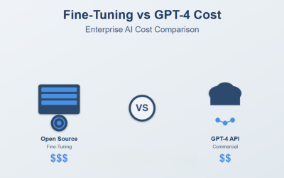 Fine-Tuning vs GPT-4 API Cost: An Enterprise AI Cost Comparison